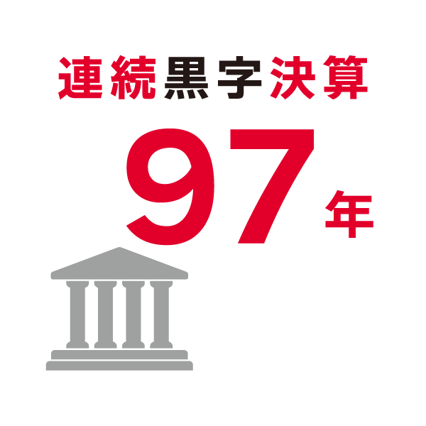 連続黒字決算 97年